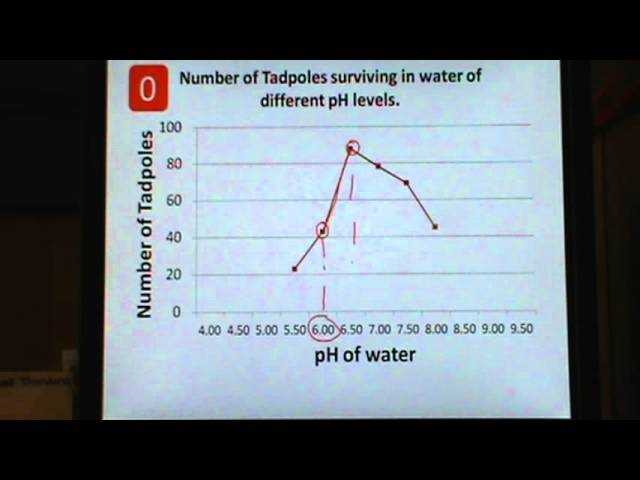 Importance of Analyzing Scientific Data