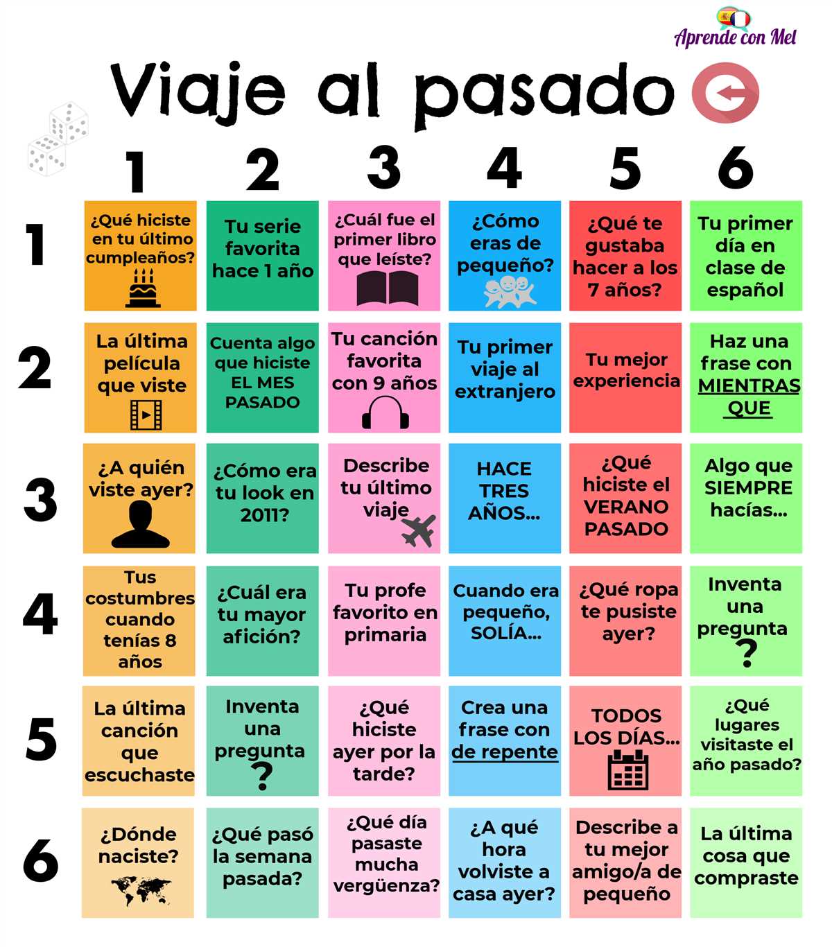 Examen para la tarjeta de comida
