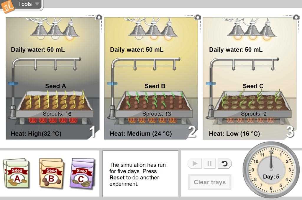 Benefits of Using the Gizmo Osmosis Answer Key