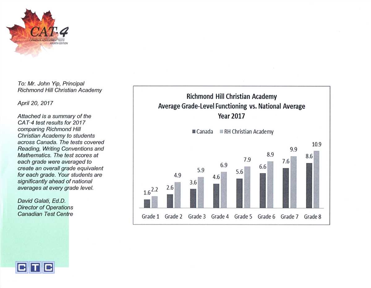 Examining Methods of Adjusting Accounts