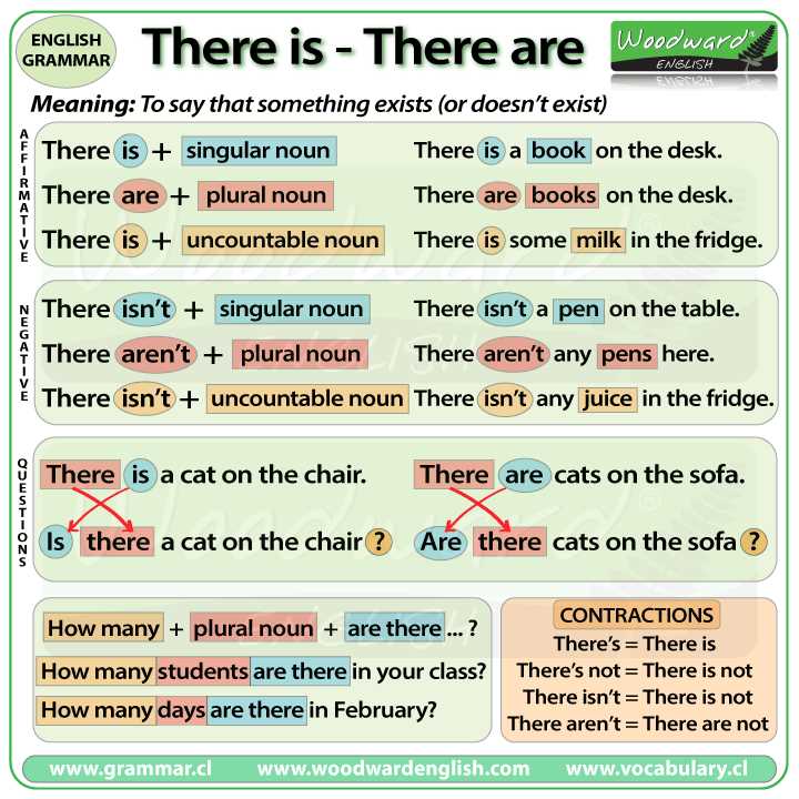 What is a forest?