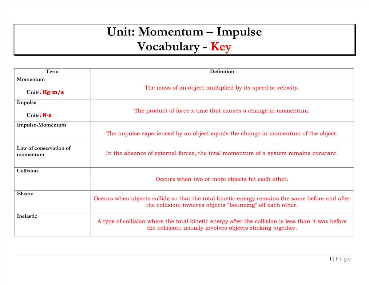 Downloadable PDF with Momentum Practice Problems