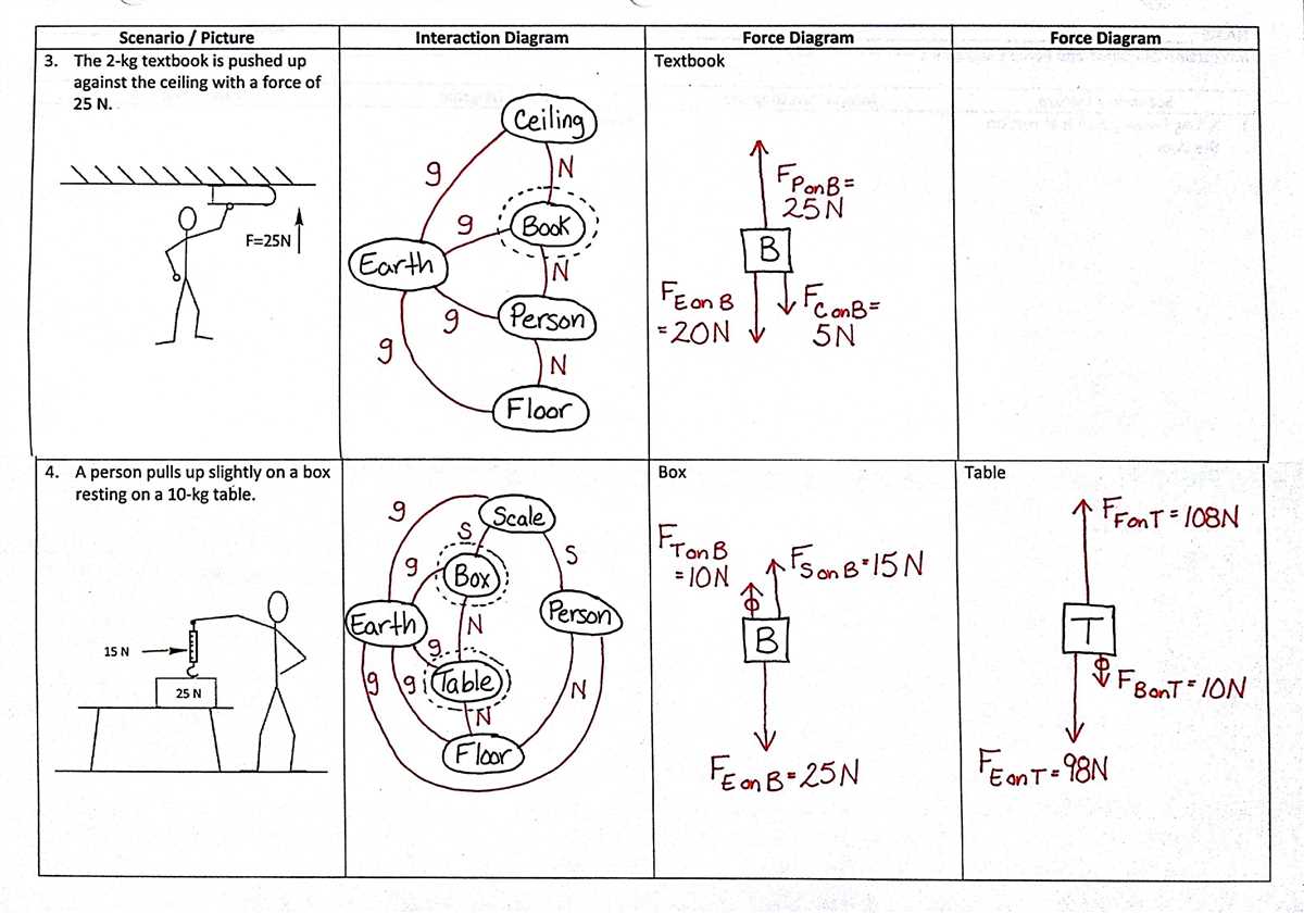 Overview of Free Body Diagrams and Their Importance in Physics