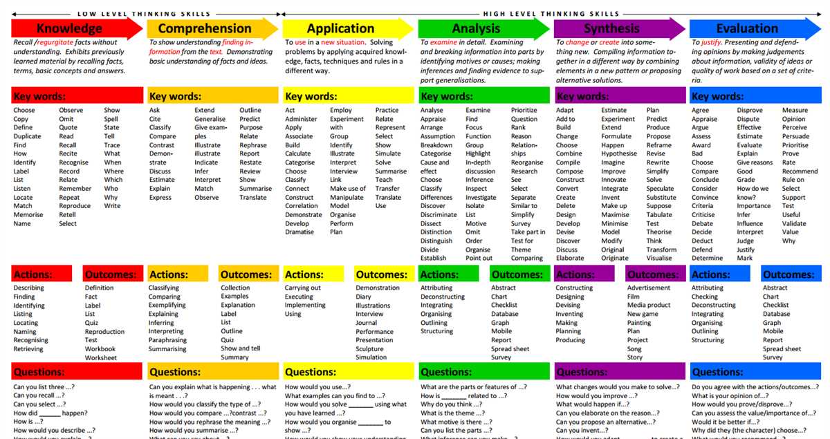 Skills for Chapter 3