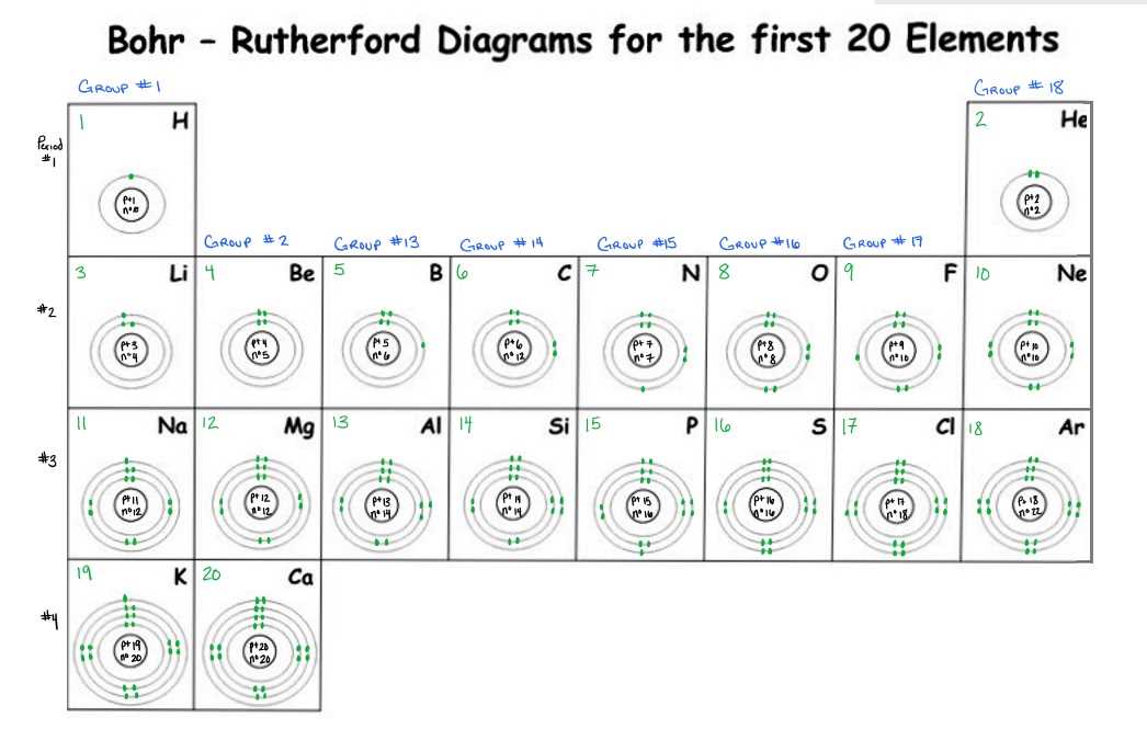 Unlocking the Secrets of Atomic Structure - Your Labster Guide to Finding Answers Labster atomic structure answers