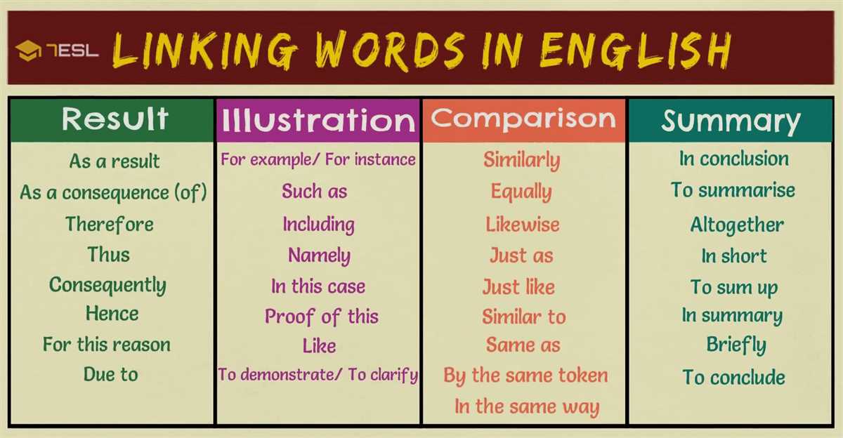 Boost Your Confidence in Speaking and Writing