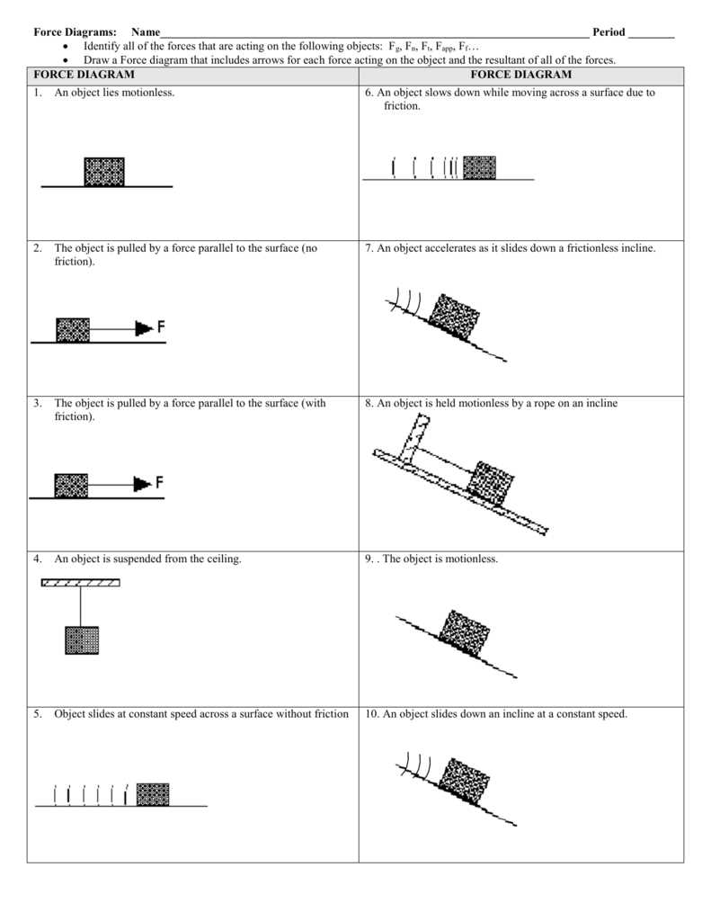 Free body diagrams worksheet answers