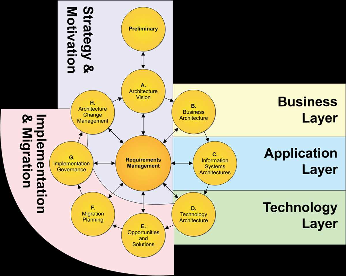 Business Analysis Planning and Monitoring Exam Questions