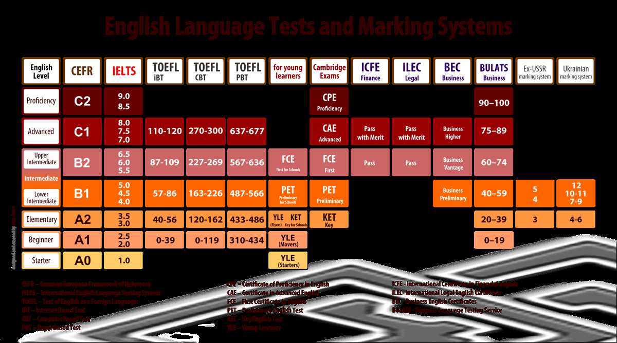Discover Your Mathematical Aptitude with our Number Knowledge Test! Number knowledge test
