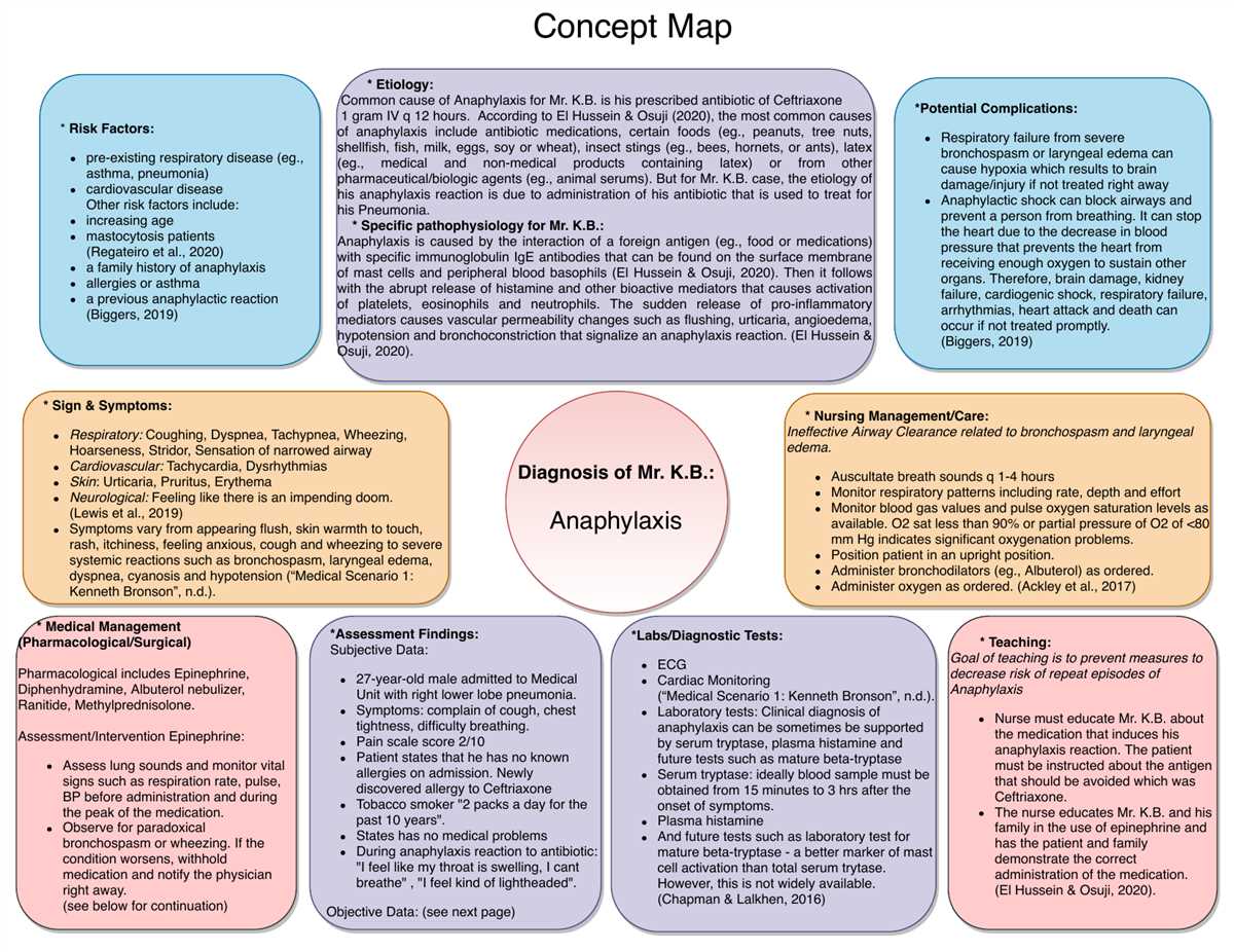 An In-Depth Look at the Essential Concepts and Skills in the Fundamental Concepts and Skills for Nursing 6th Edition Test Bank Fundamental concepts and skills for nursing 6th edition test bank