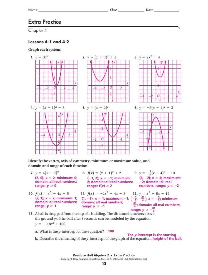 1. Understand the axes