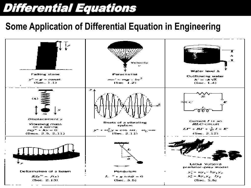 Understanding Differential Equations Made Easy