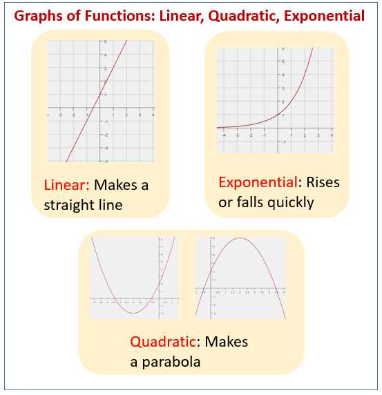 Real-Life Applications of Linear Functions