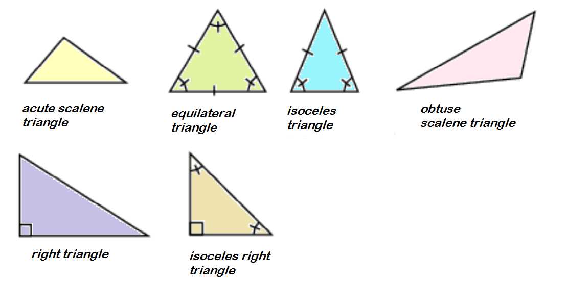 Properties of Angles of Polygons