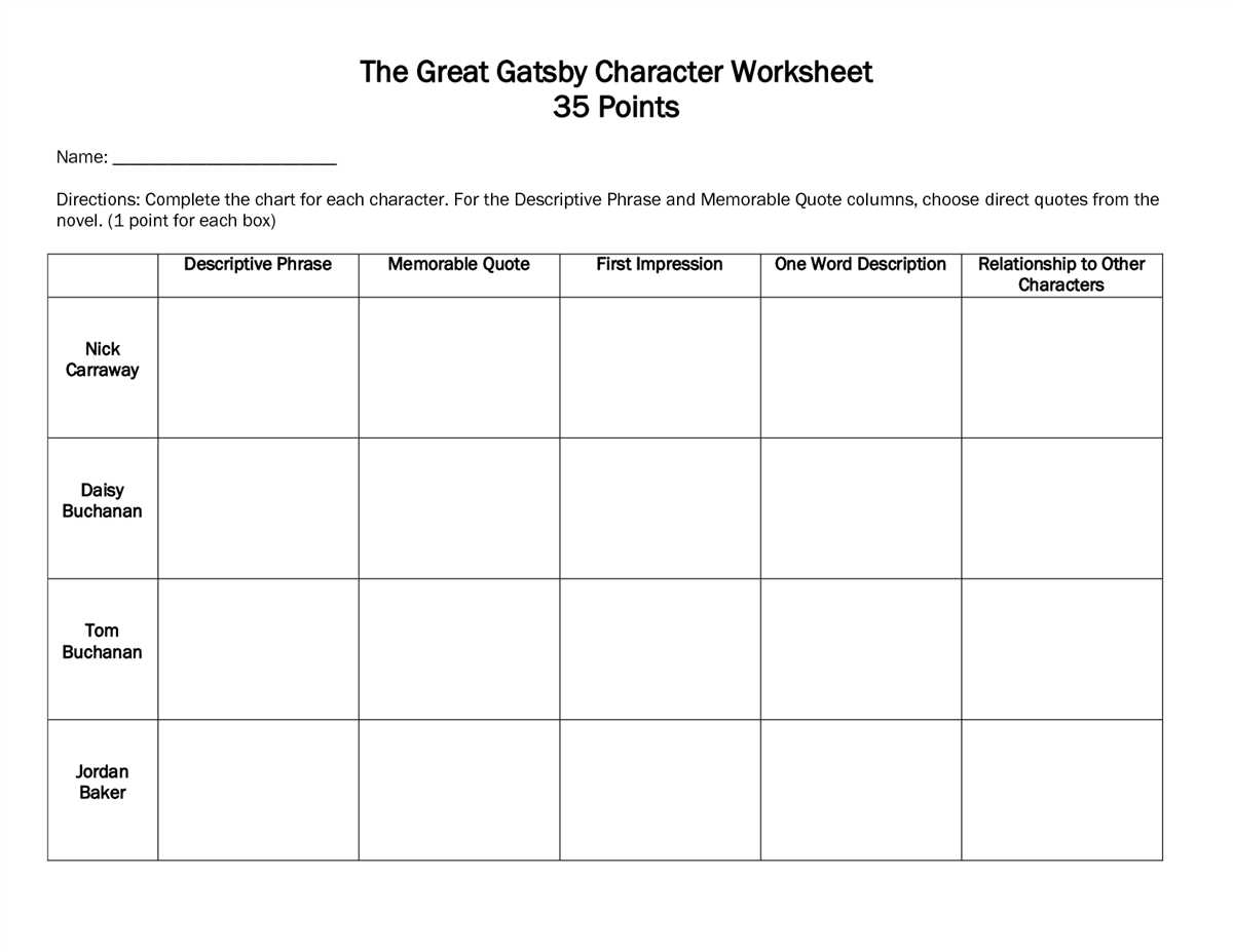 Key themes in The Great Gatsby:
