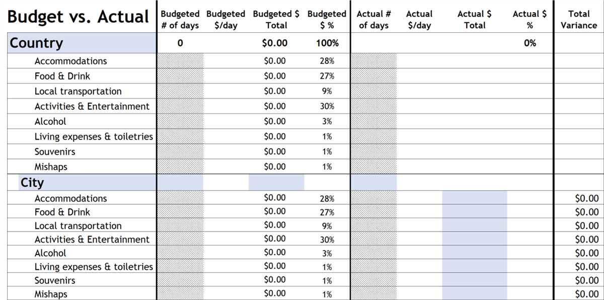 Smart Ways to Minimize Travel Expenses 1-2 travel expenses answers