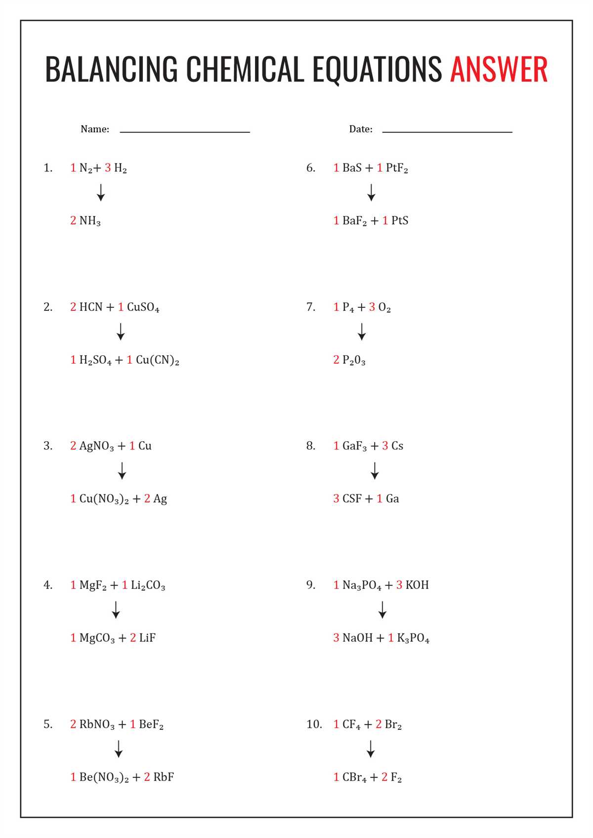 The Law of Conservation of Mass in Chemical Reactions