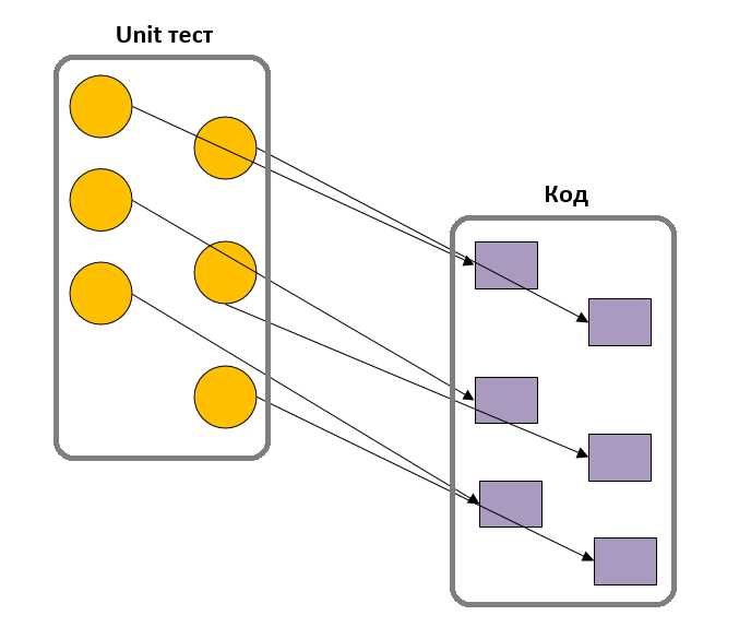 Unit Testing Coverage Image Understanding the Significance of 5.15 Unit Test Linkage Institutions ...