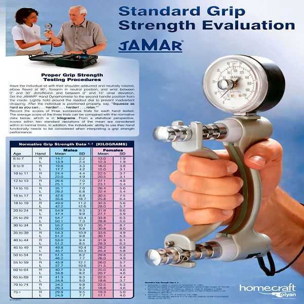 Factors Affecting Grip Strength