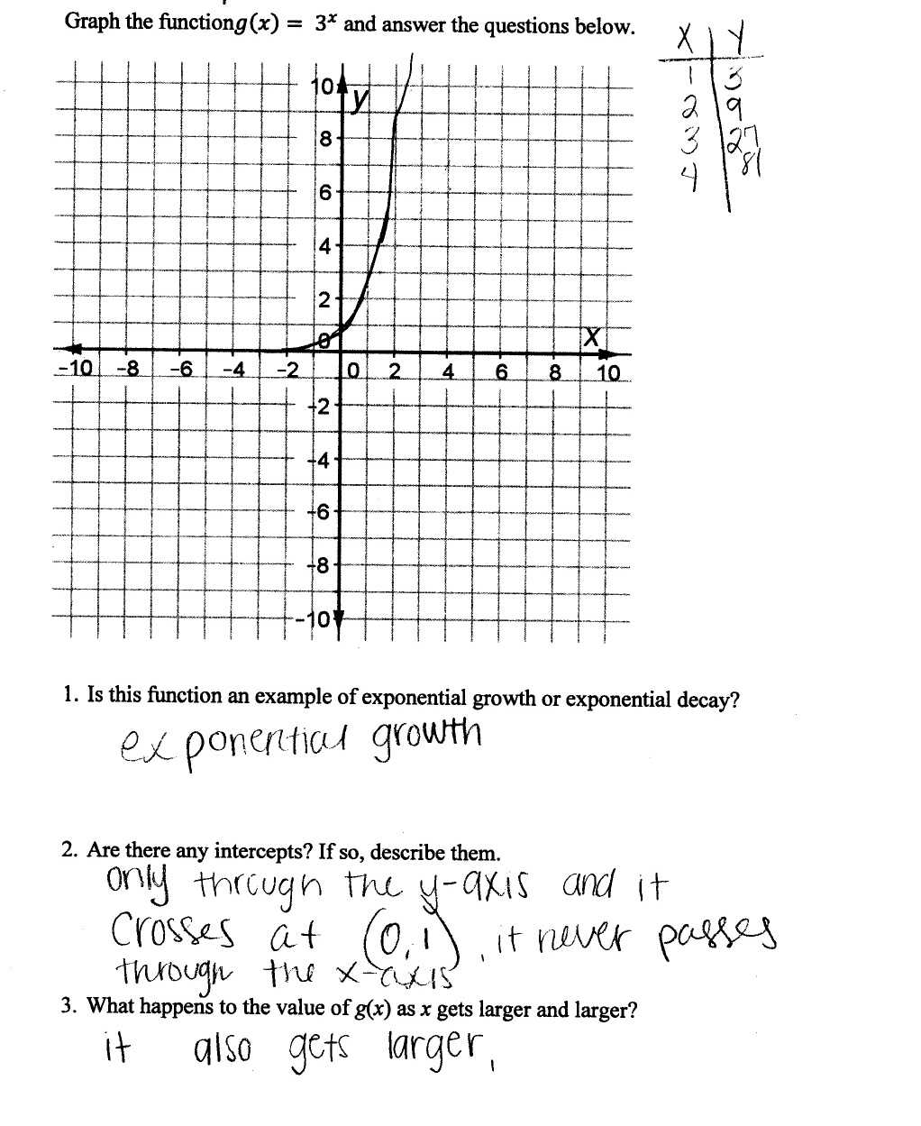 Identifying Key Features of Exponential Functions