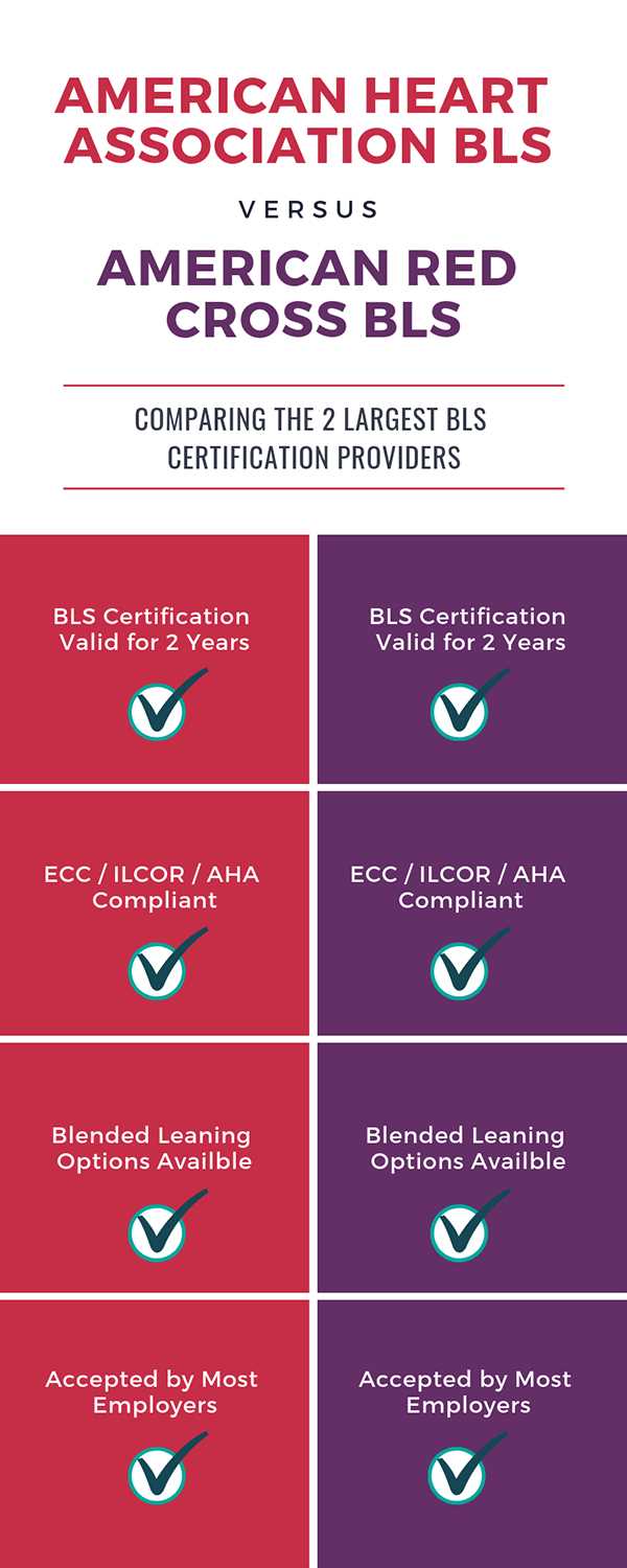 american-heart-association-basic-life-support-exam-b-answers