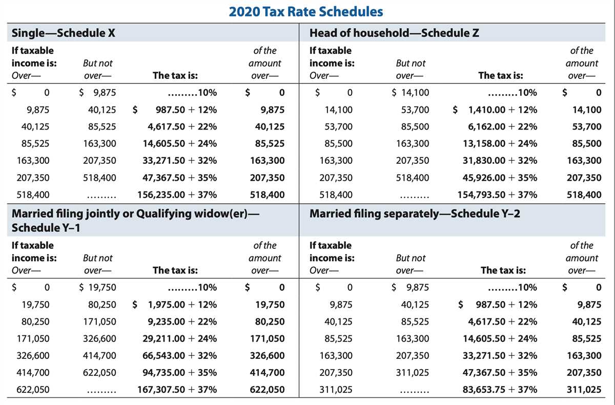 Professional Tax Preparers
