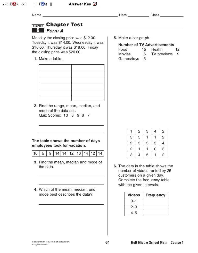 Benefits of Using Holt Algebra 2 Answer Key PDF