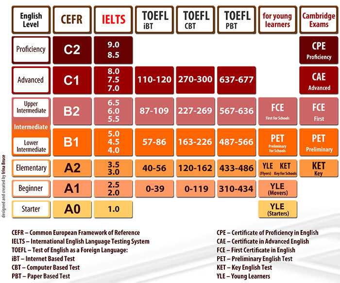 How-to-answer-institution-part-in-celpip-exam how-to-answer-institution-part-in-celpip-exam