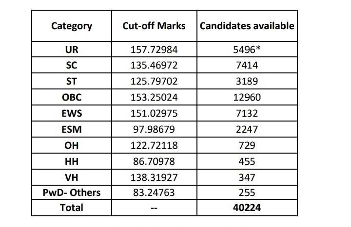 Highlights of the Philippine Bar Exam 2022