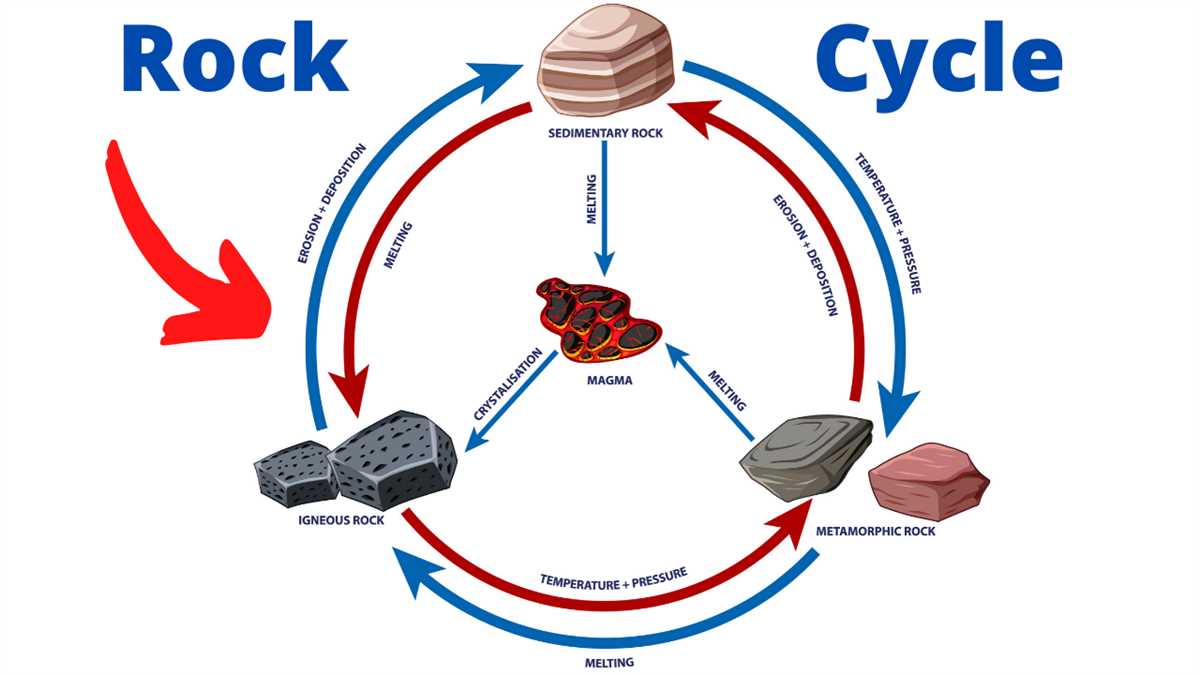 Section 2: Igneous Rocks