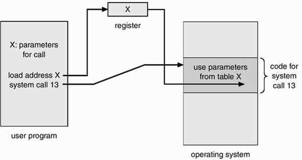 What Parameter is Being Tested