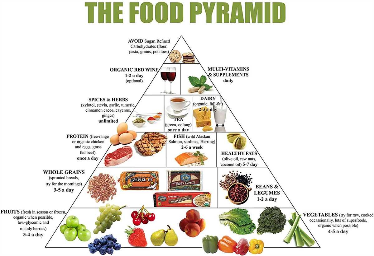 Foods high in Vitamin C