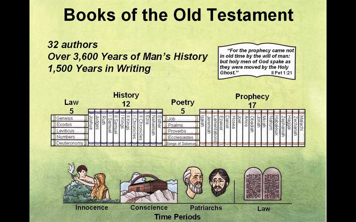 The Significance of 40 Minutes in the Old Testament 40 minutes in the old testament