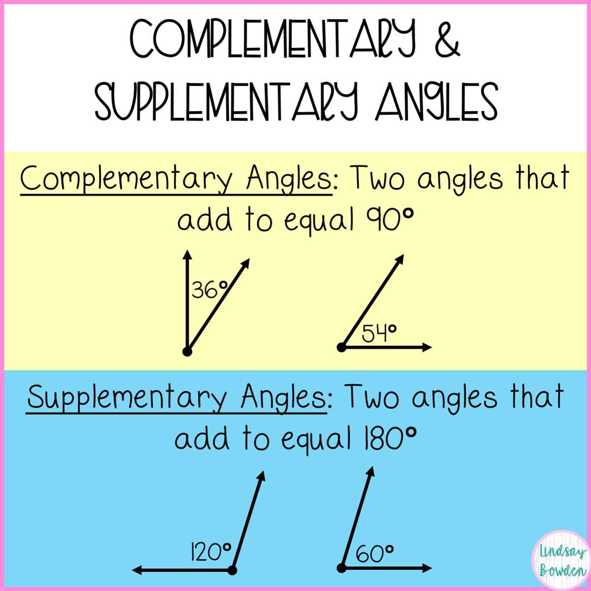 Understanding the Properties of Complementary Angles