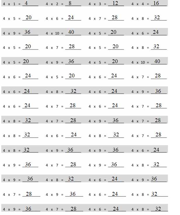 Concept 2: Accuracy and Precision