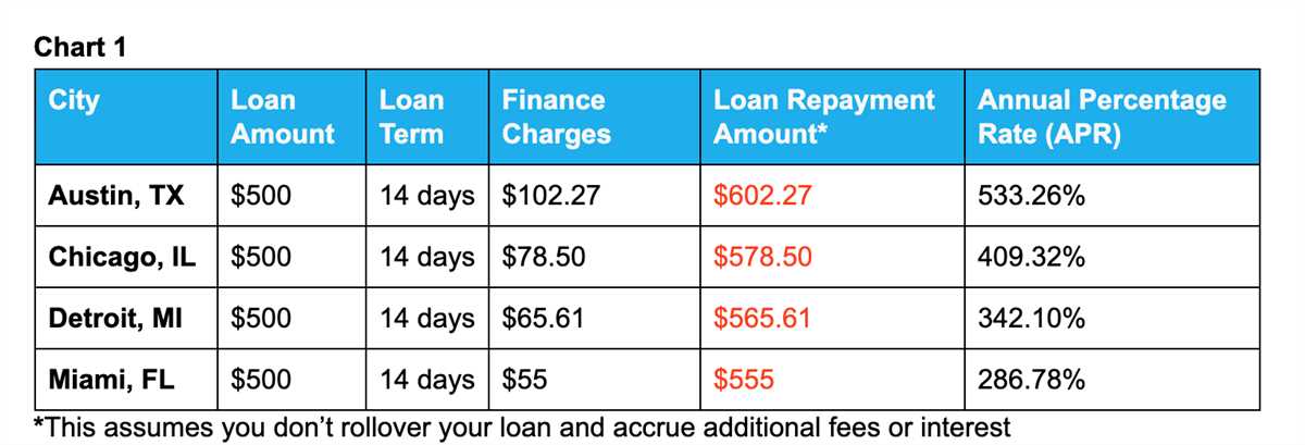Understanding Monthly Payment Allocation