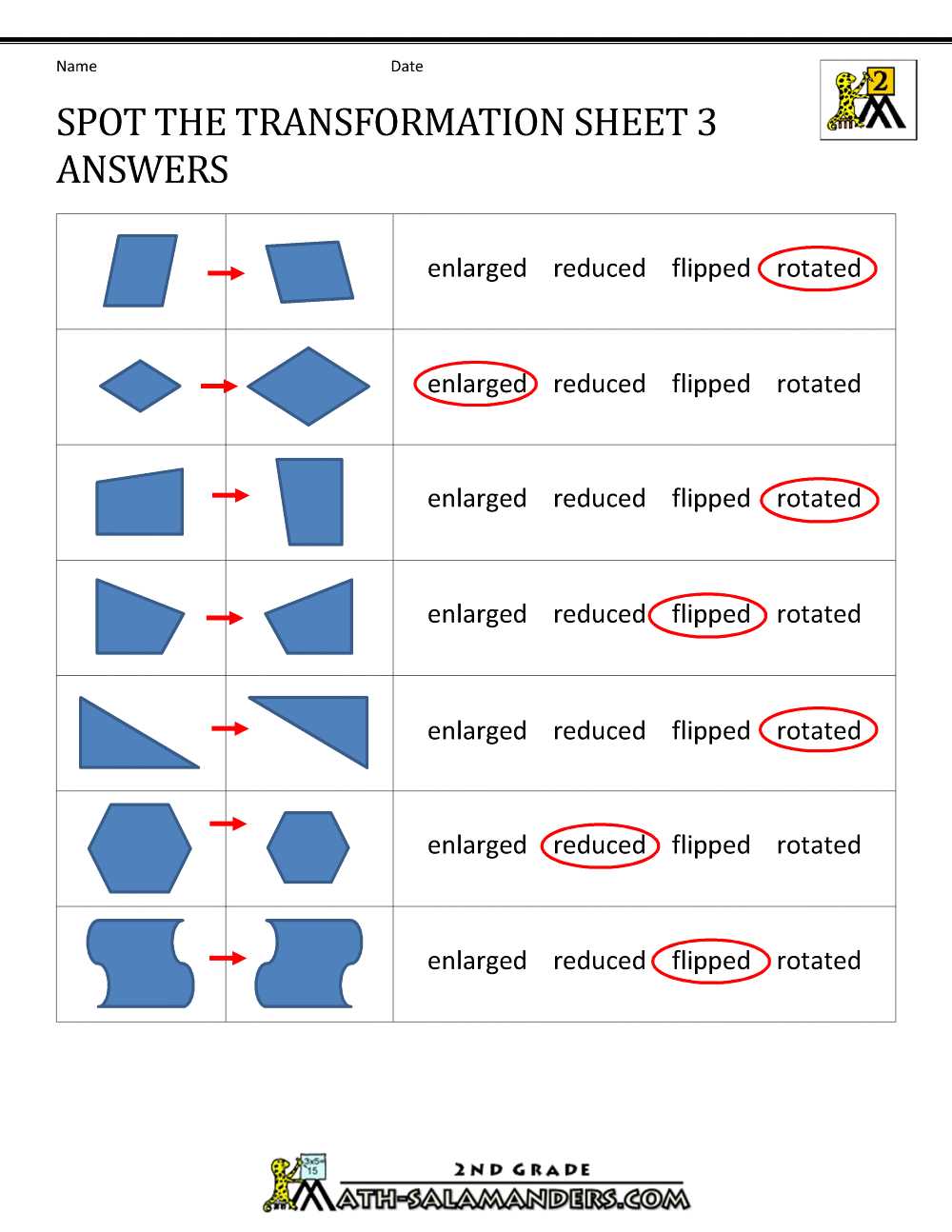 Understanding Basic Geometry Transformations