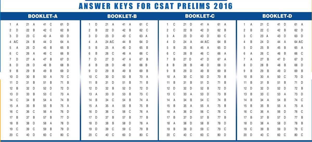 Key Answer for Mafs.8.f.1.3 Mafs.8.f.1.3 answer key