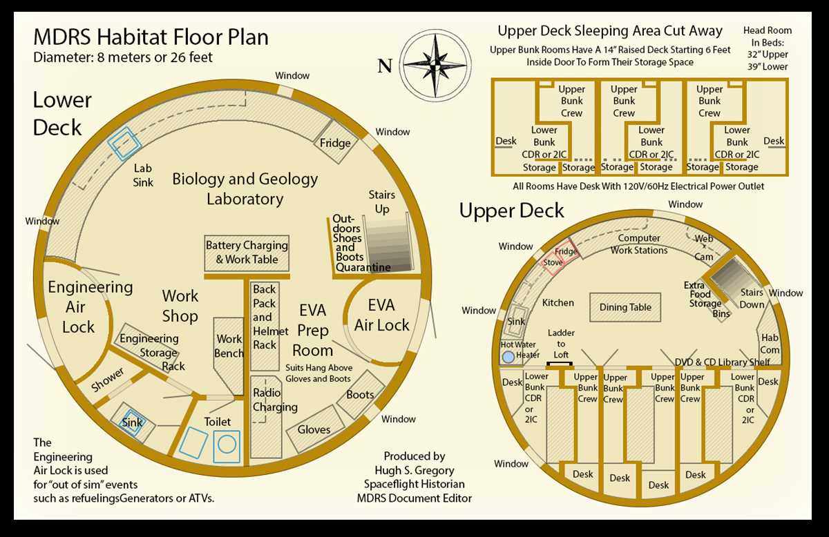 What is a Mars Habitat Diagram?