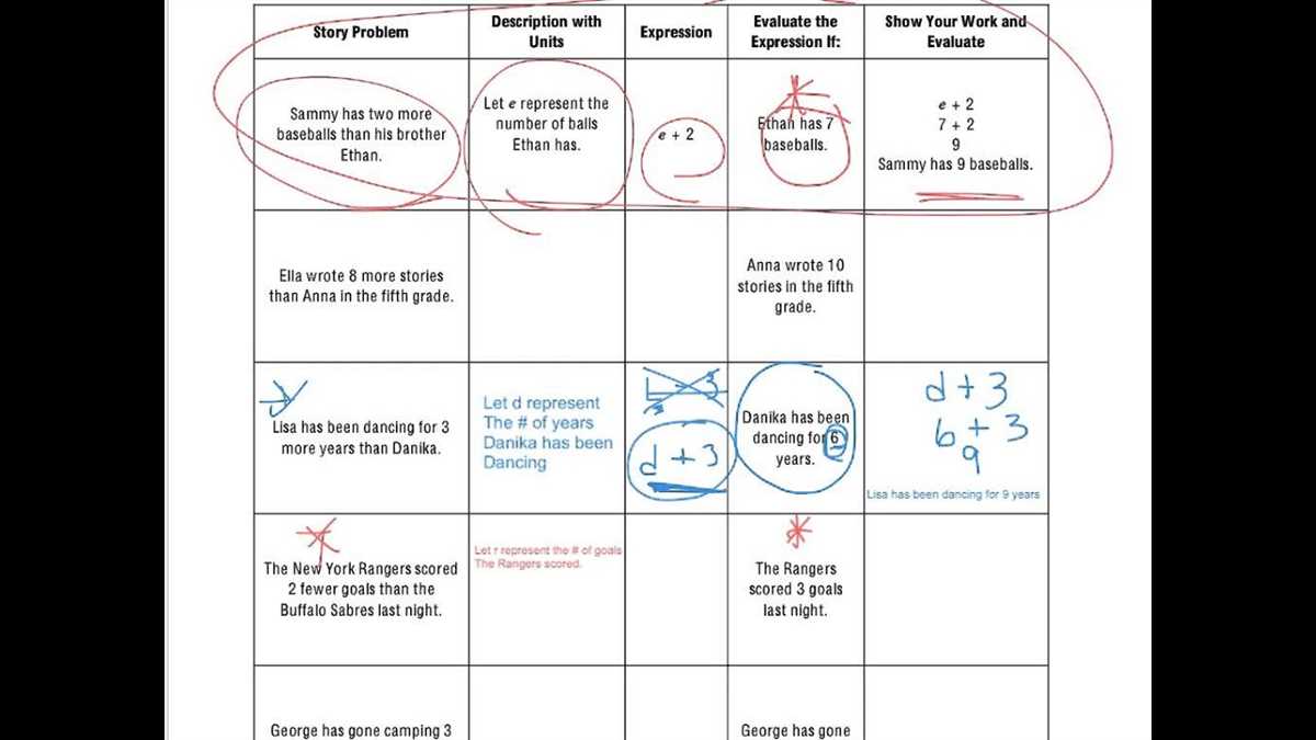 Unlock the Secrets of Math Expressions with Grade 2 Answer Key Math expressions grade 2 answer key