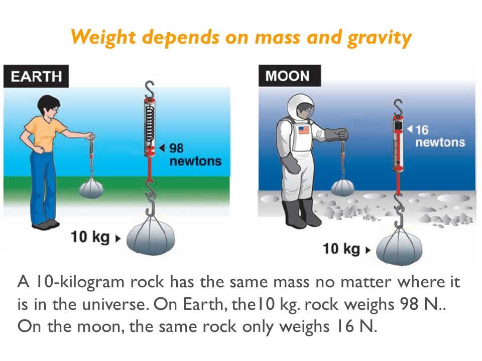 What is mass and weight?