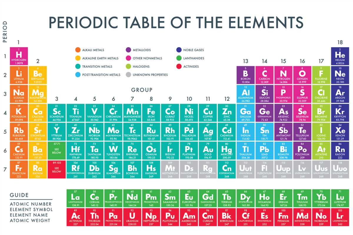 Unlocking the Secrets of Atoms - Your Answer Key to the Periodic Table Atoms and the periodic table answer key
