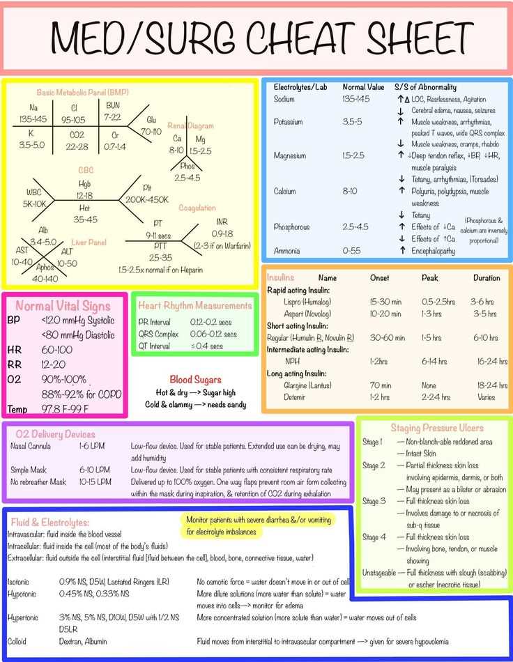 Tips for Success on the Med Surg ATI Proctored Exam