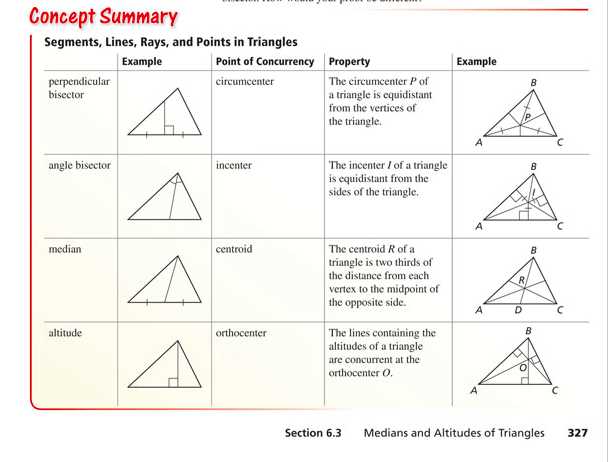 Medians and altitudes worksheet answers