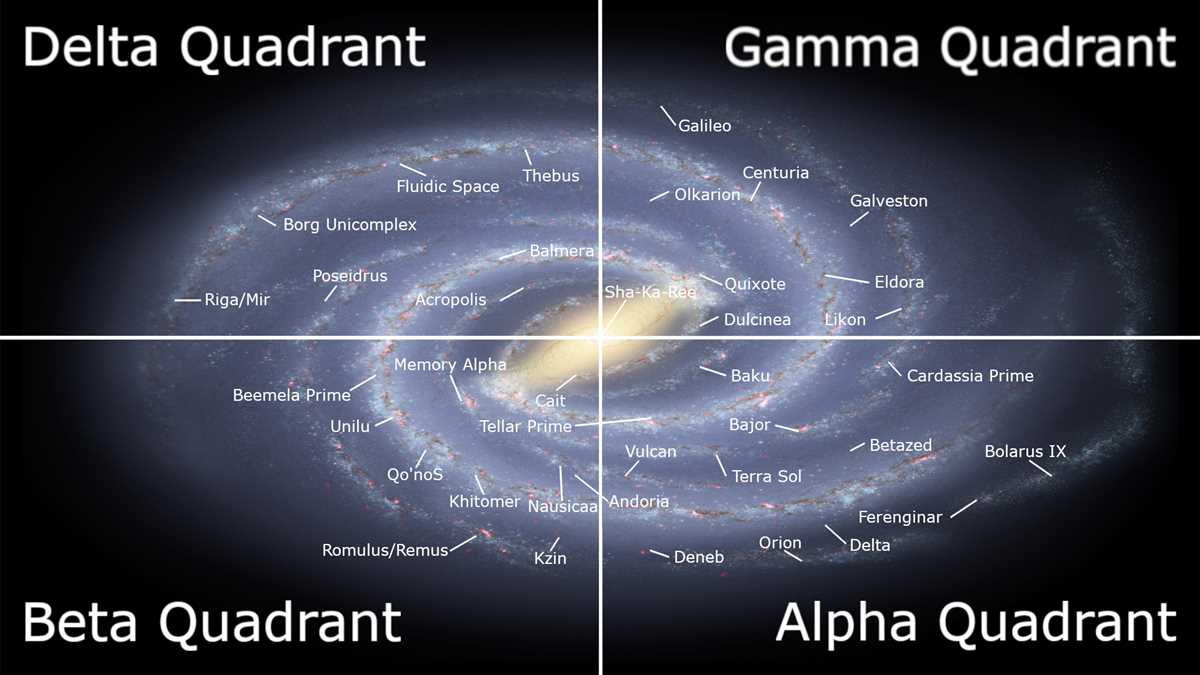 Applying the Milky Way Scale Worksheet Answers to Real-Life Scenarios