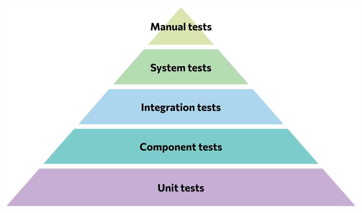 Evaluating my Classroom Knowledge - Unit Test Mis clases unit test