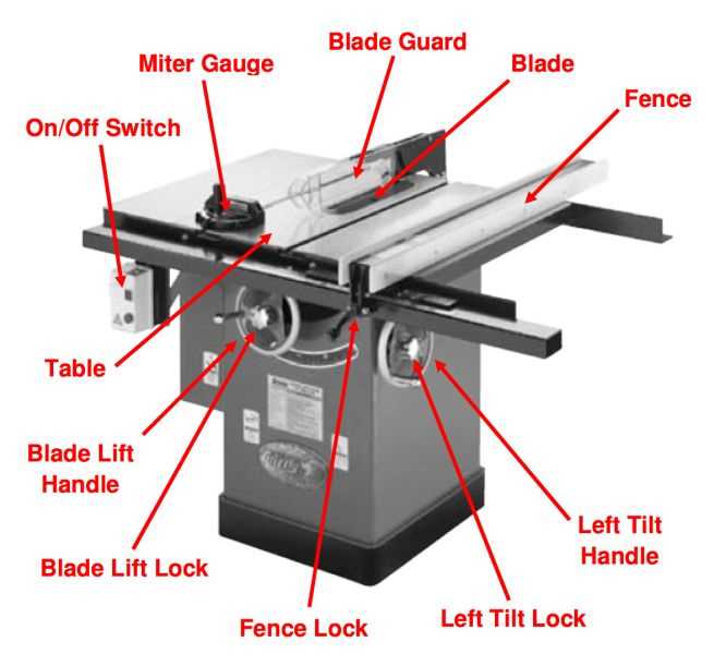 4. Use Proper Cutting Technique