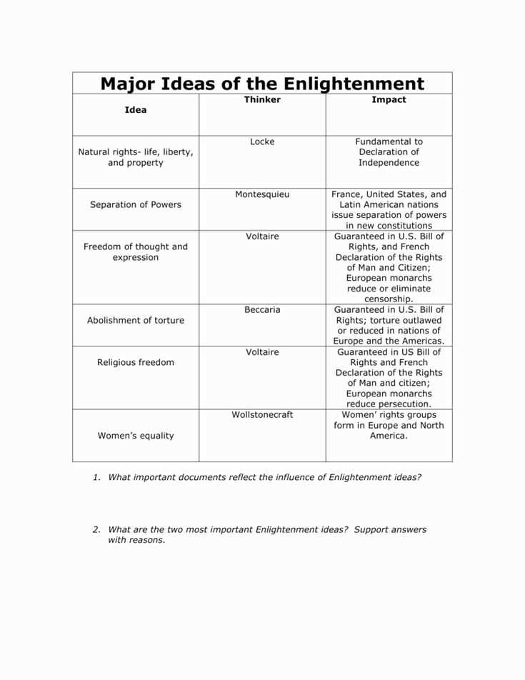 Monarchs and Enlightenment Category Puzzle Answer Key