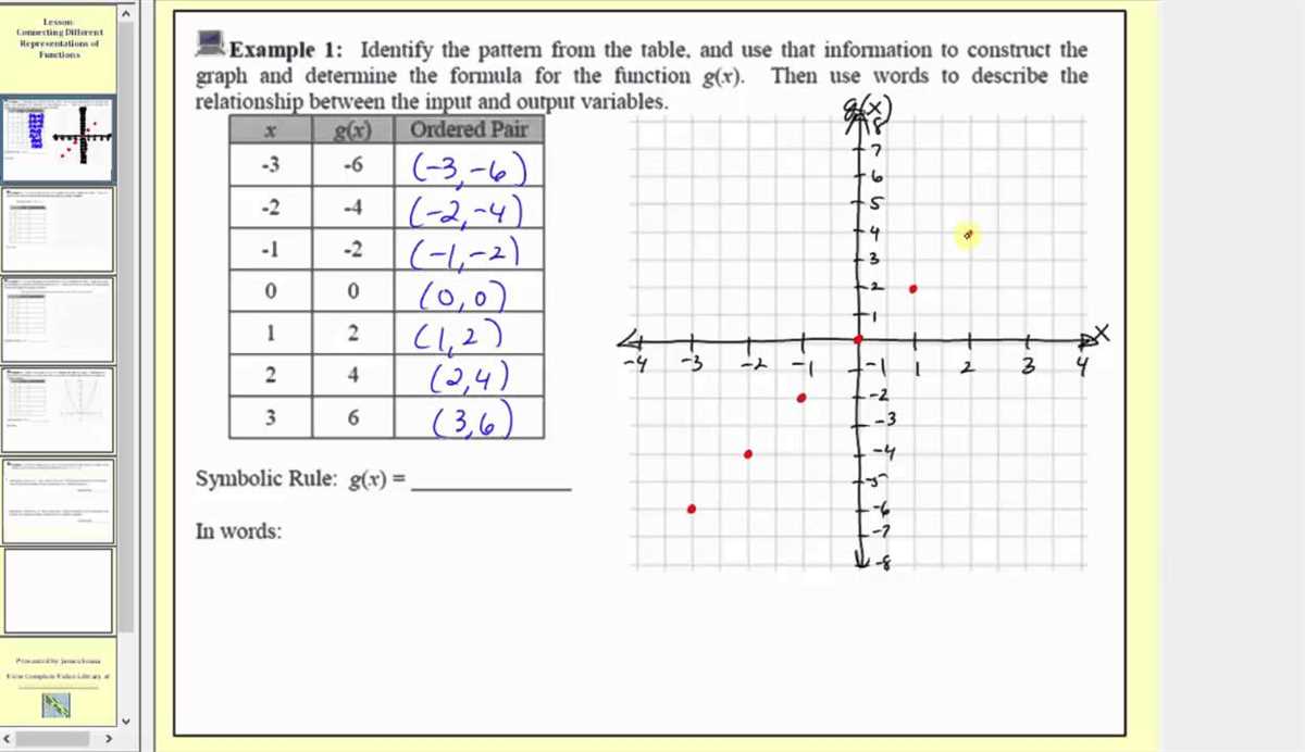 Additional Resources for Comparing Functions