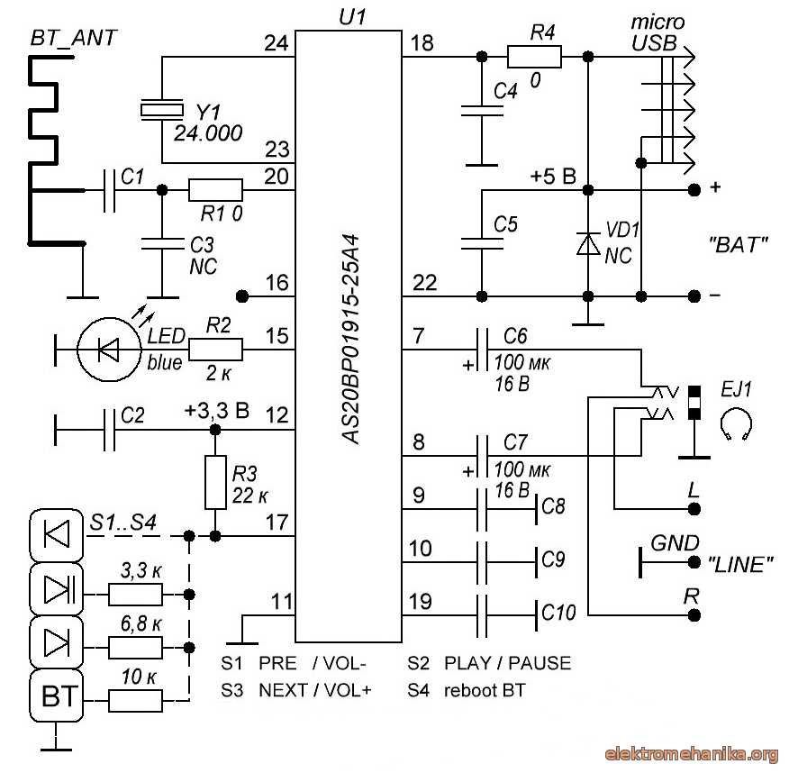 The Mystery of Api r2 Mini Answer Key